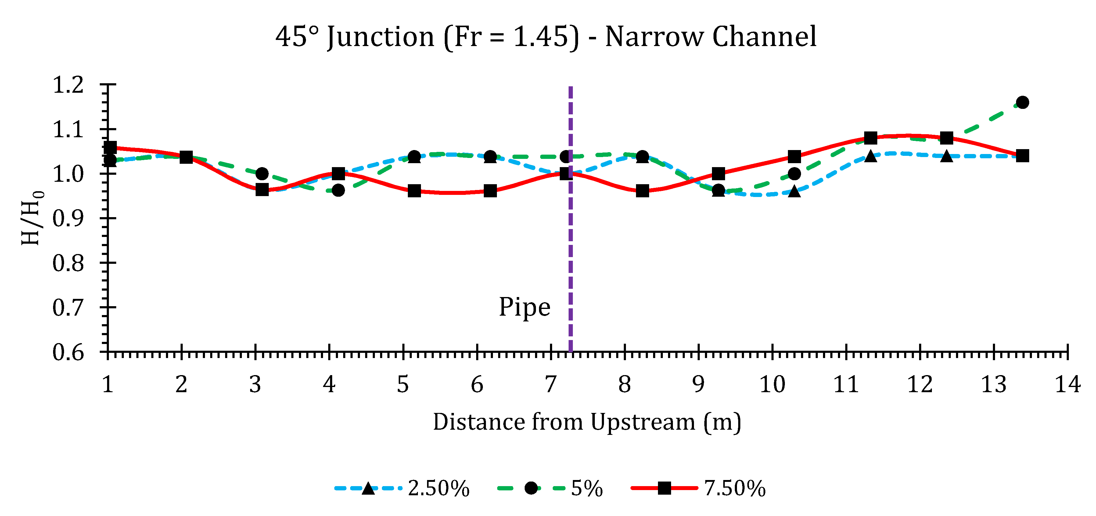 Hydrology 07 00057 g0a29