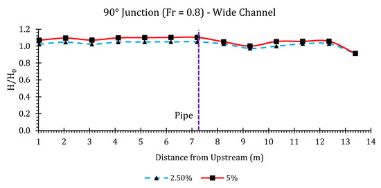Hydrology 07 00057 g0a3
