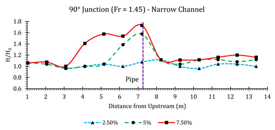 Hydrology 07 00057 g0a30