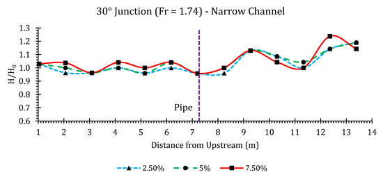 Hydrology 07 00057 g0a31