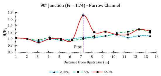 Hydrology 07 00057 g0a33