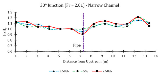 Hydrology 07 00057 g0a34