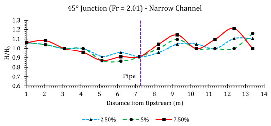 Hydrology 07 00057 g0a35