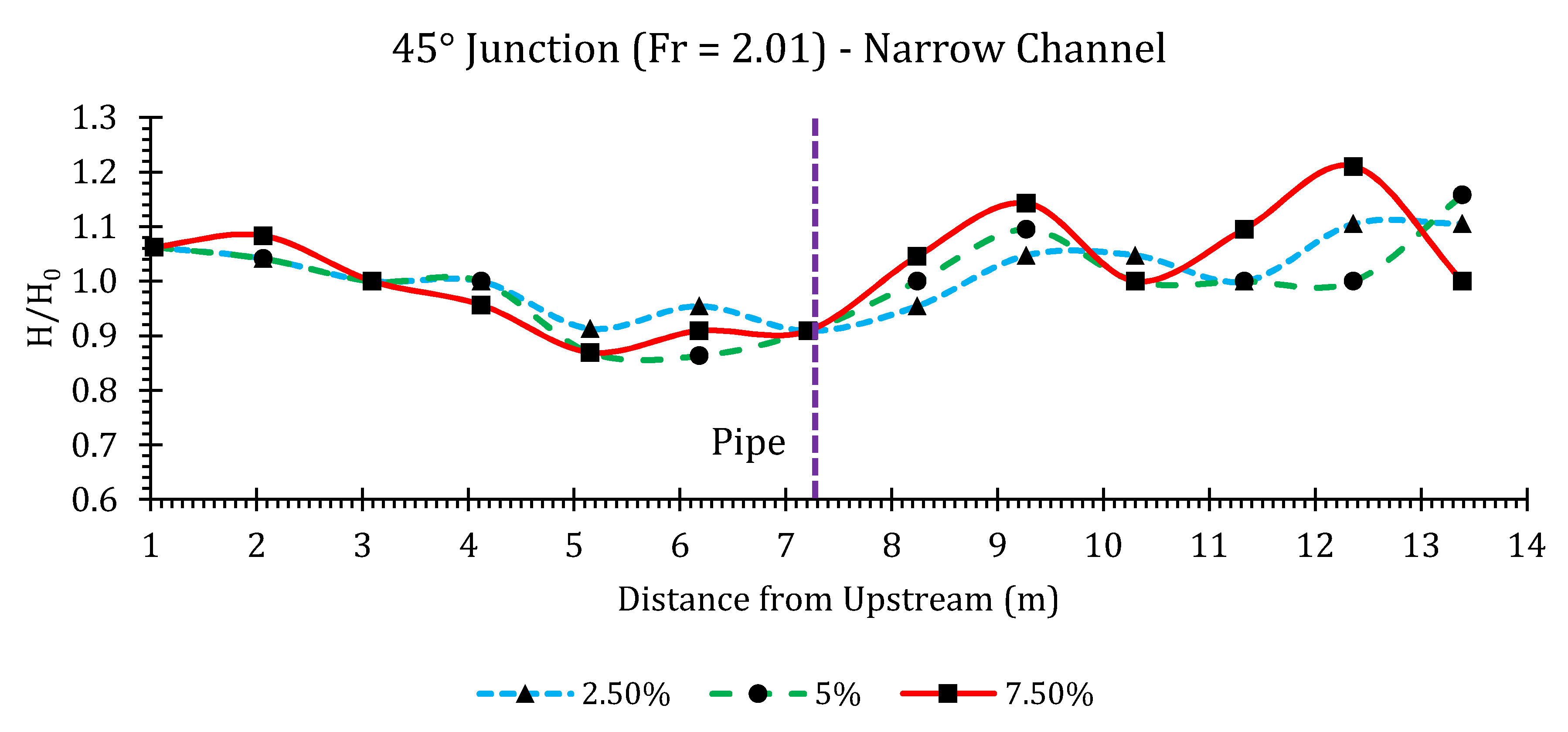 Hydrology 07 00057 g0a35