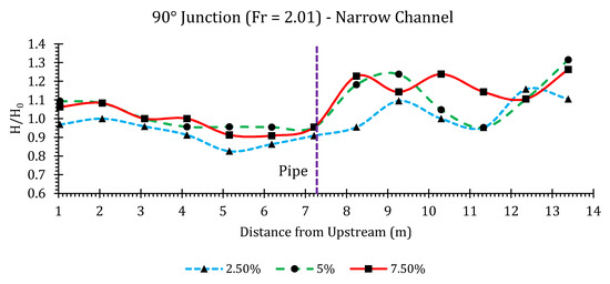 Hydrology 07 00057 g0a36