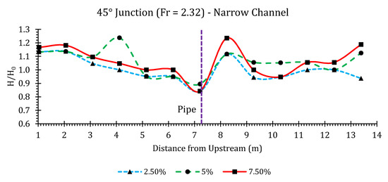 Hydrology 07 00057 g0a38