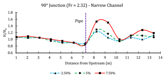 Hydrology 07 00057 g0a39