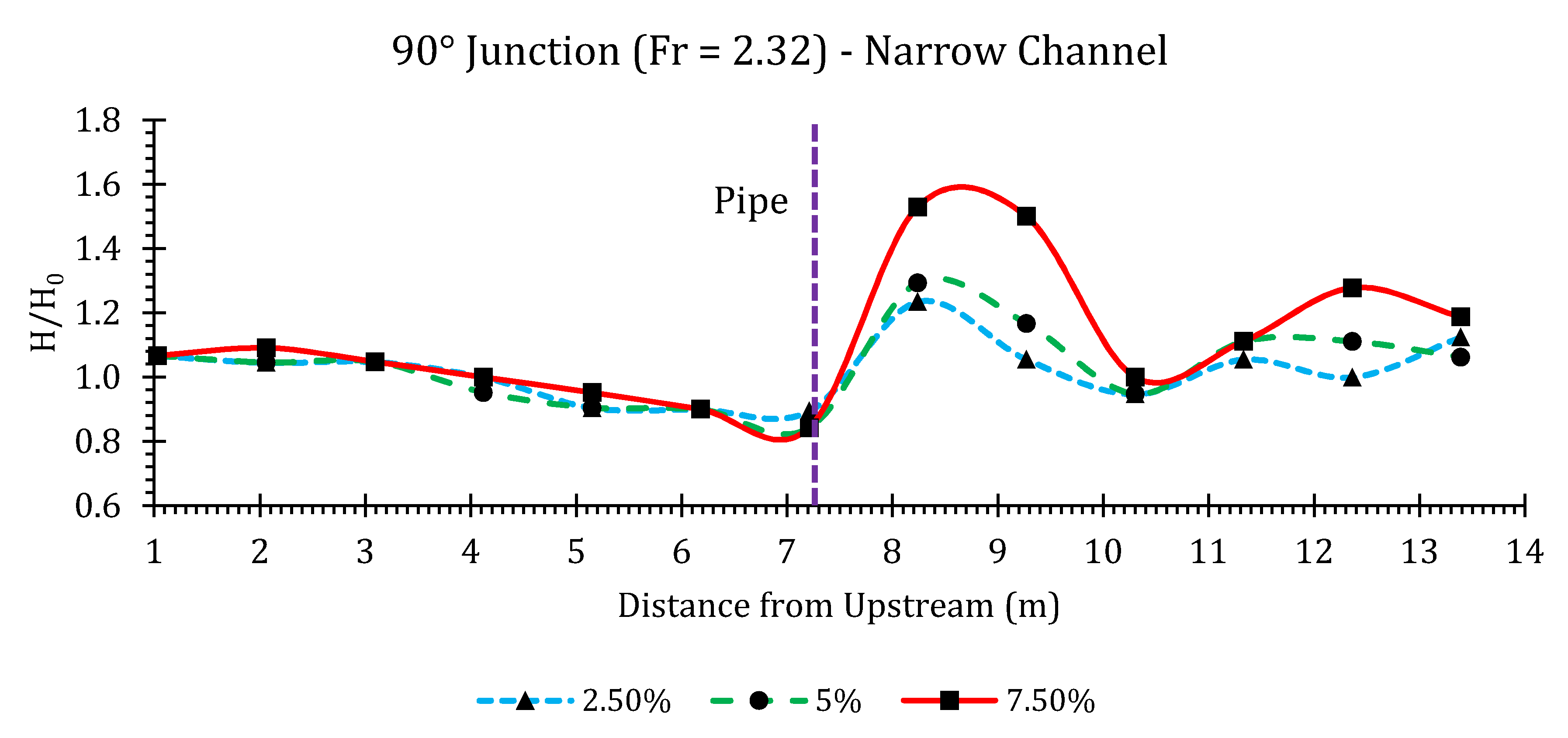 Hydrology 07 00057 g0a39