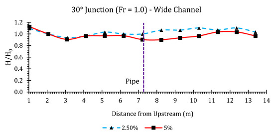 Hydrology 07 00057 g0a4