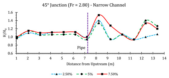 Hydrology 07 00057 g0a41