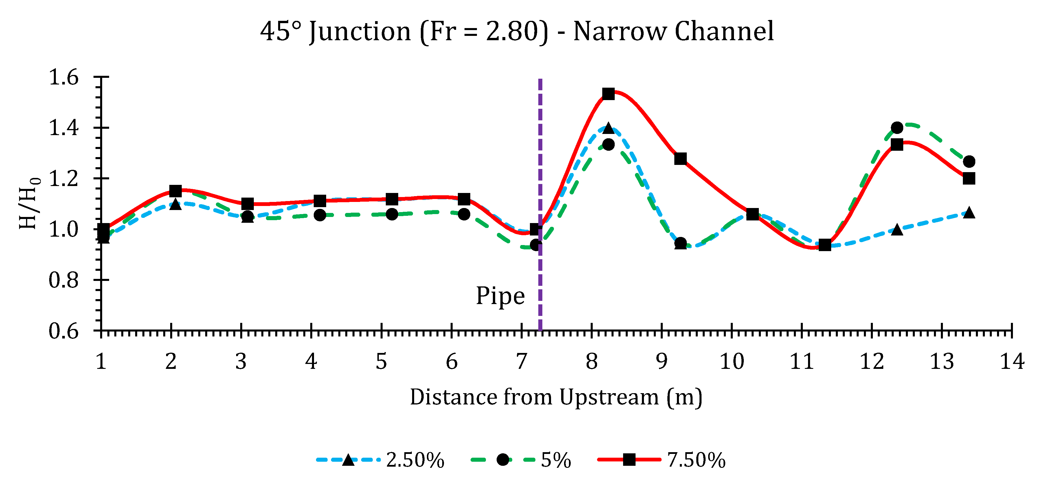 Hydrology 07 00057 g0a41