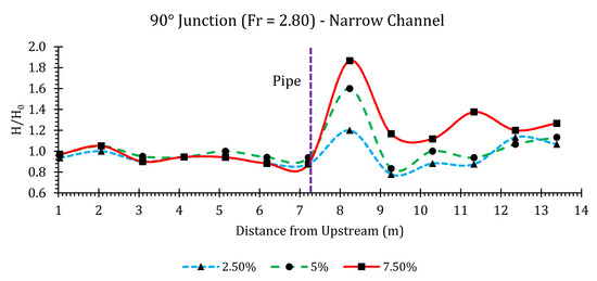 Hydrology 07 00057 g0a42