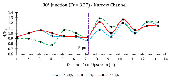 Hydrology 07 00057 g0a43