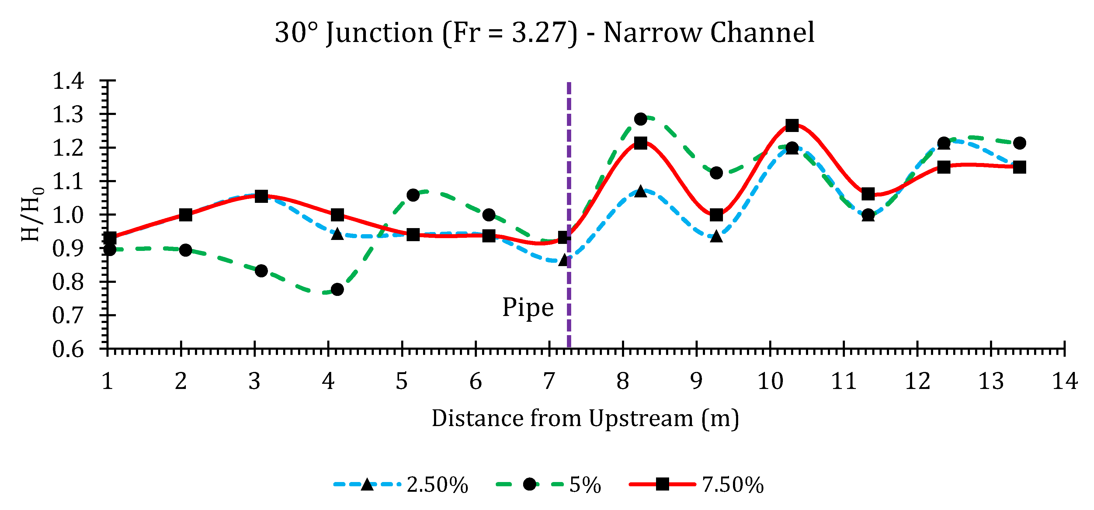 Hydrology 07 00057 g0a43