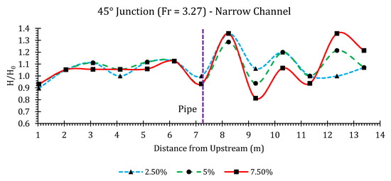 Hydrology 07 00057 g0a44