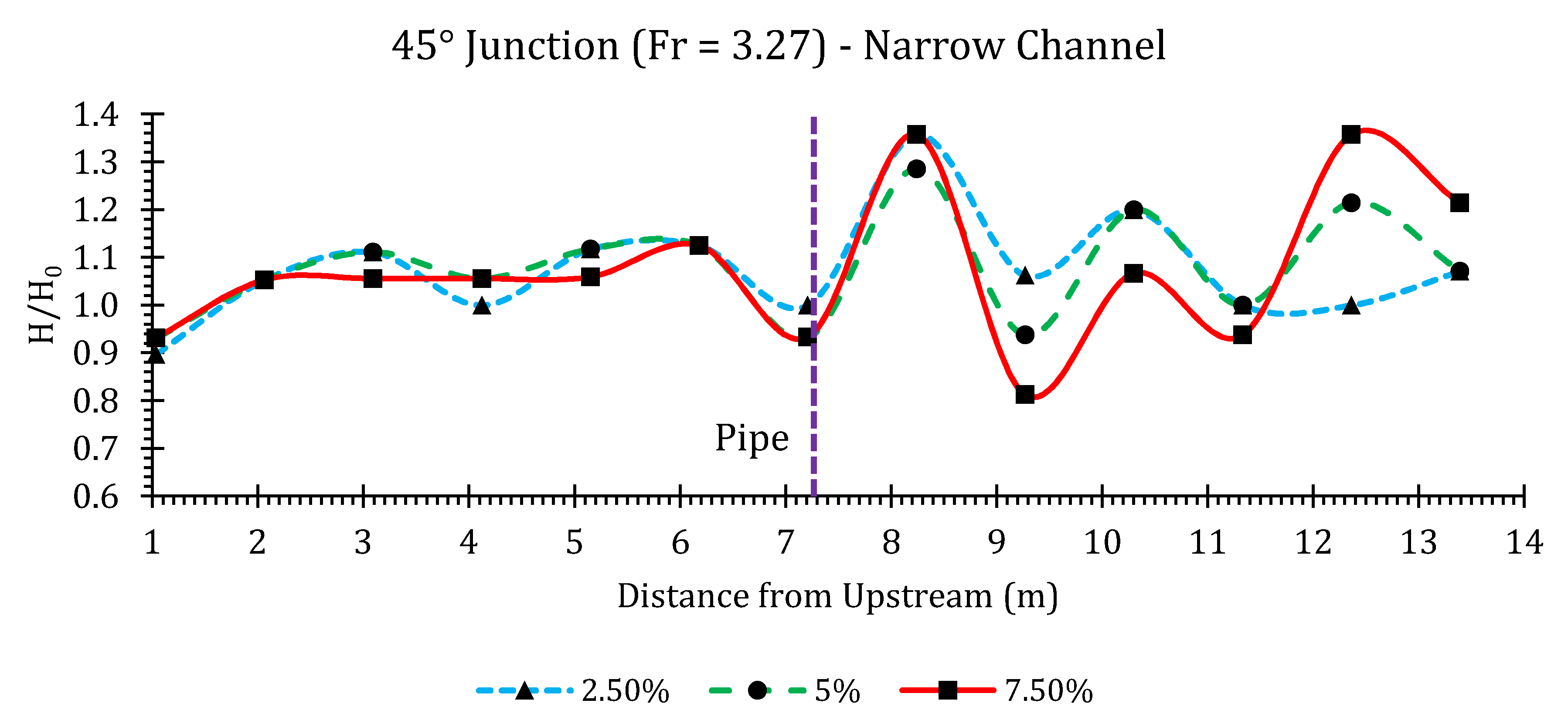 Hydrology 07 00057 g0a44