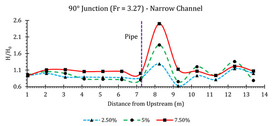 Hydrology 07 00057 g0a45