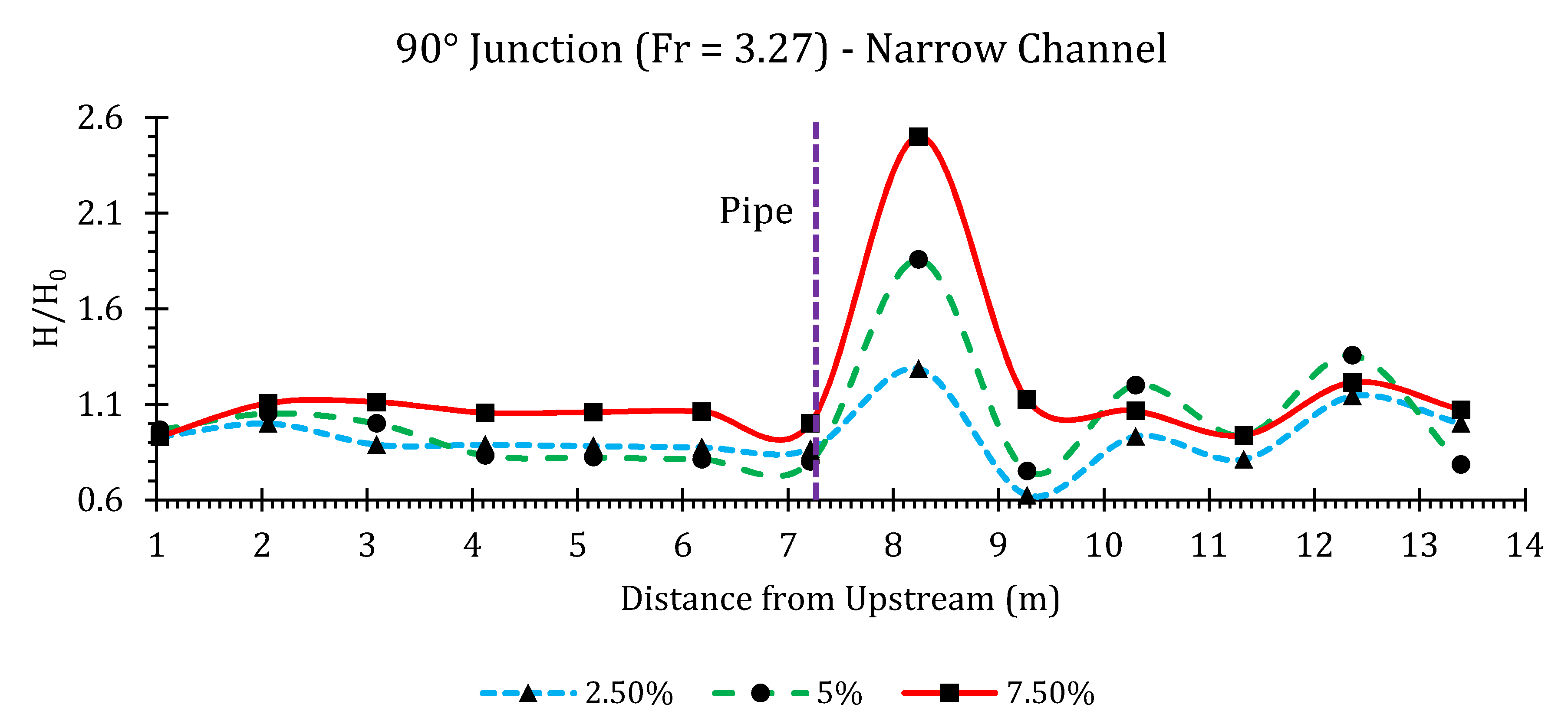 Hydrology 07 00057 g0a45