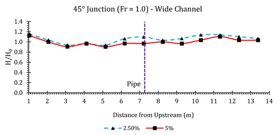 Hydrology 07 00057 g0a5