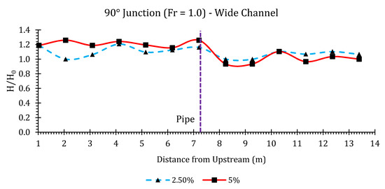 Hydrology 07 00057 g0a6