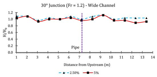 Hydrology 07 00057 g0a7