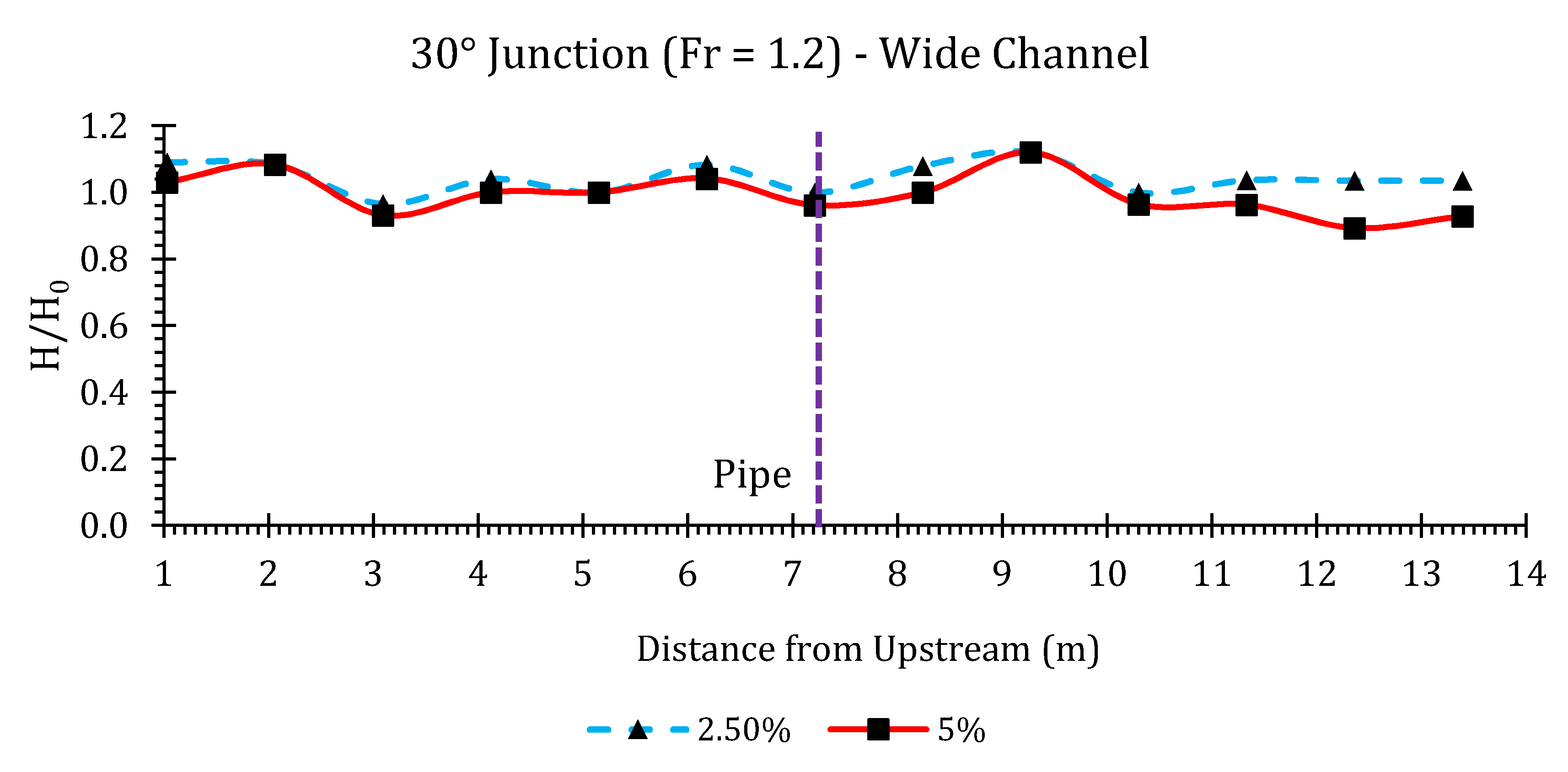 Hydrology 07 00057 g0a7