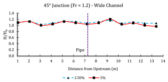 Hydrology 07 00057 g0a8