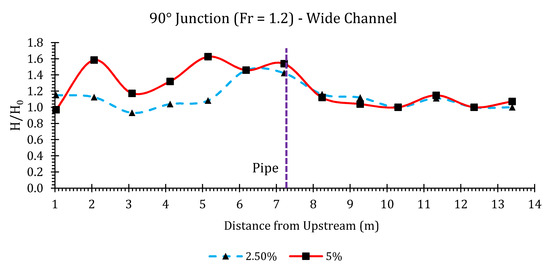 Hydrology 07 00057 g0a9
