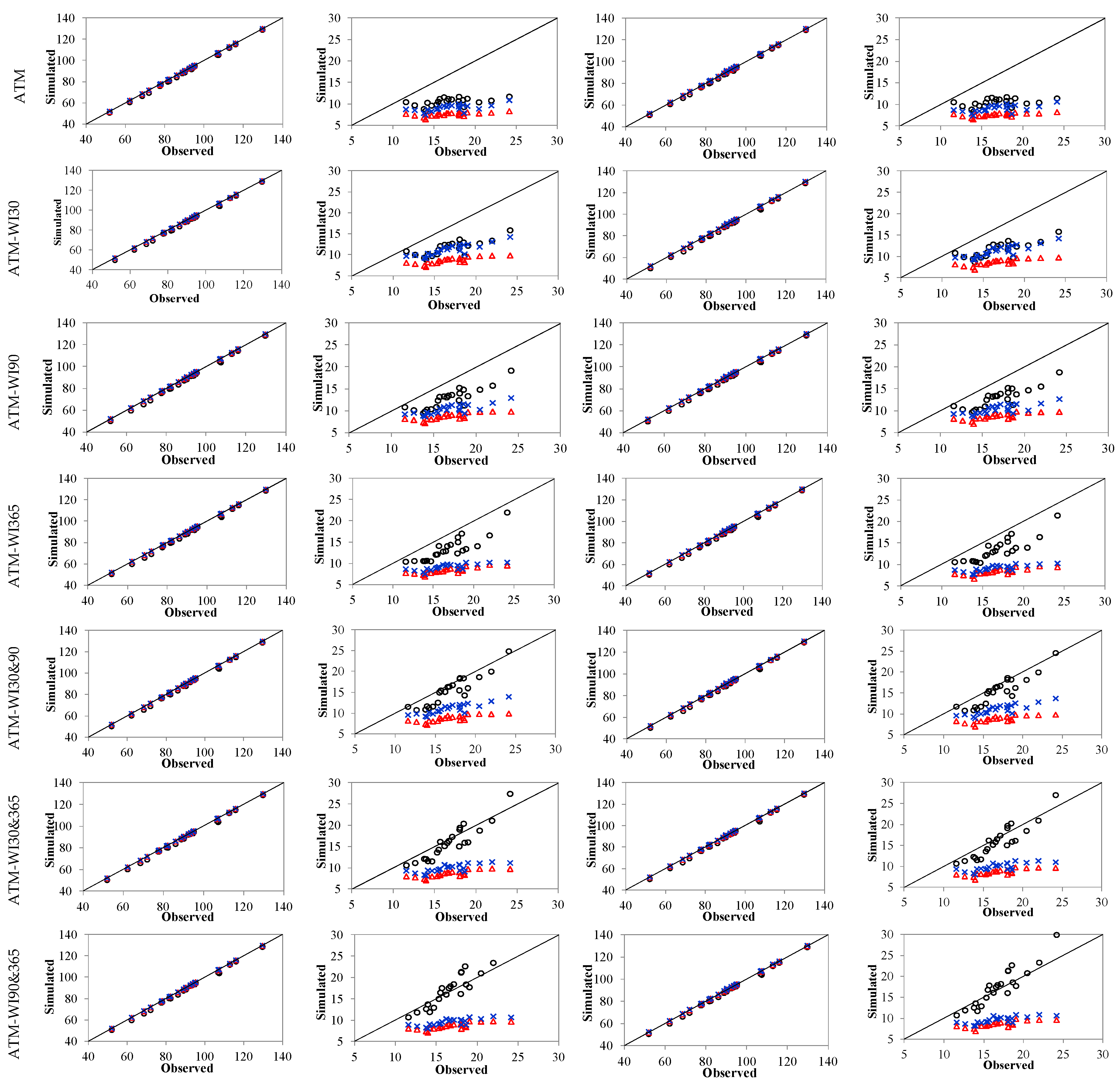 Hydrology 07 00063 g002a Hydrology 07 00063 g002a