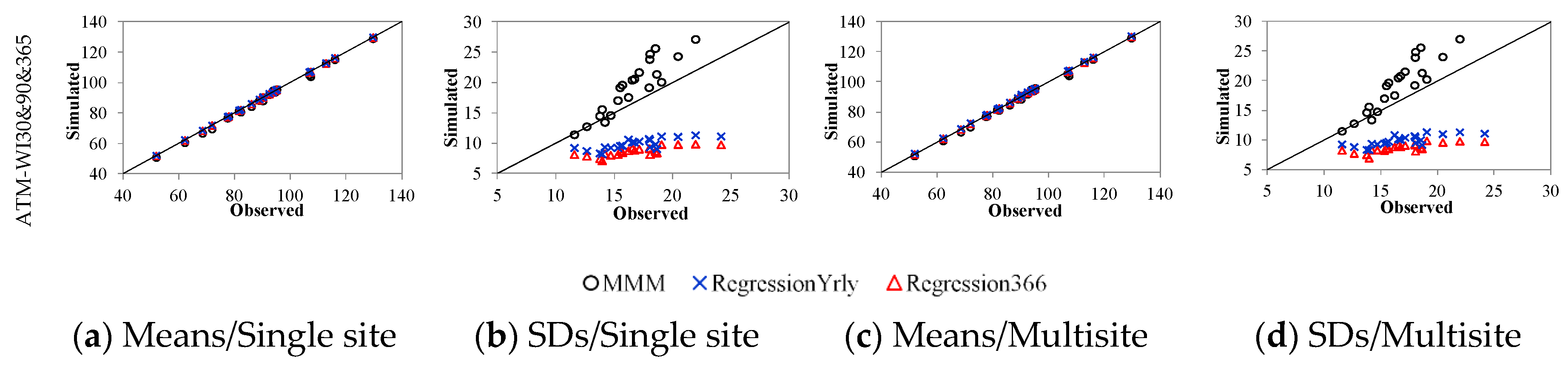 Hydrology 07 00063 g002b Hydrology 07 00063 g002b