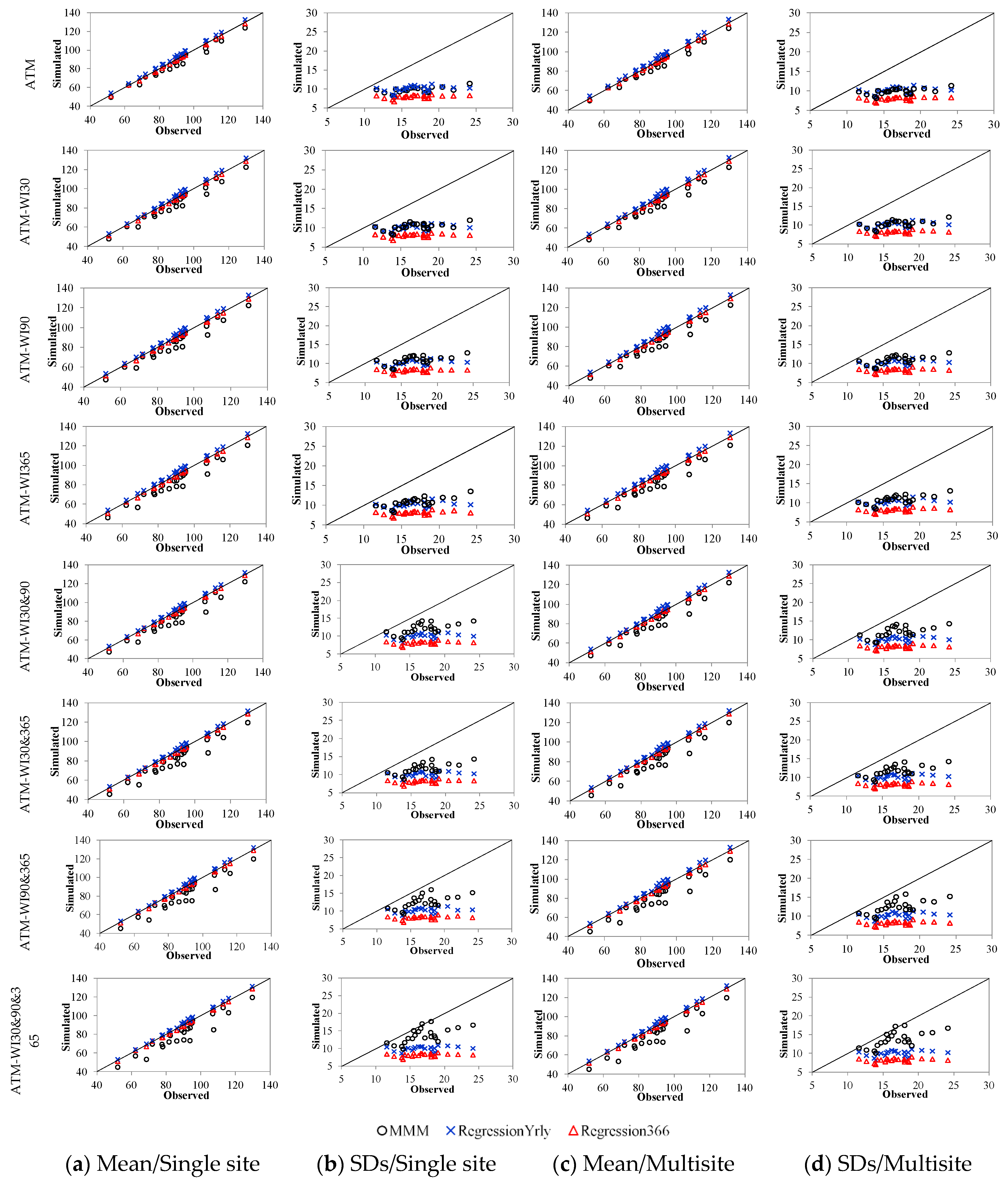 Hydrology 07 00063 g003 Hydrology 07 00063 g003