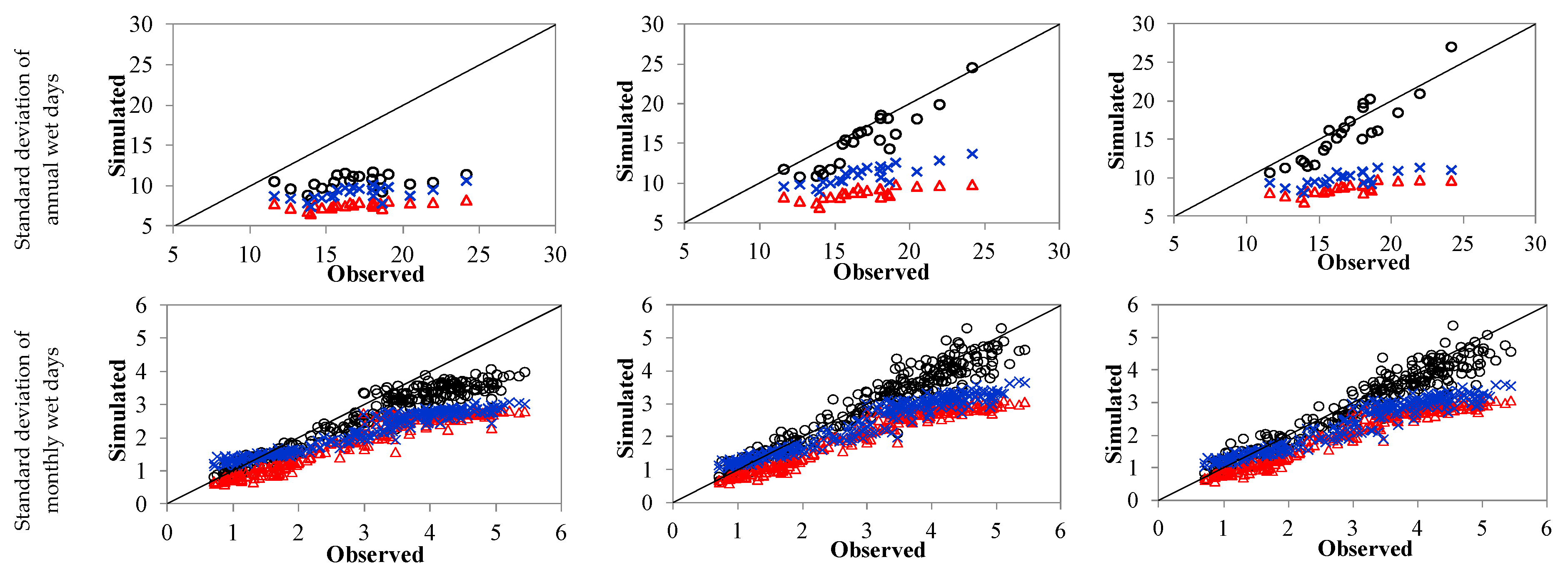 Hydrology 07 00063 g004a Hydrology 07 00063 g004a