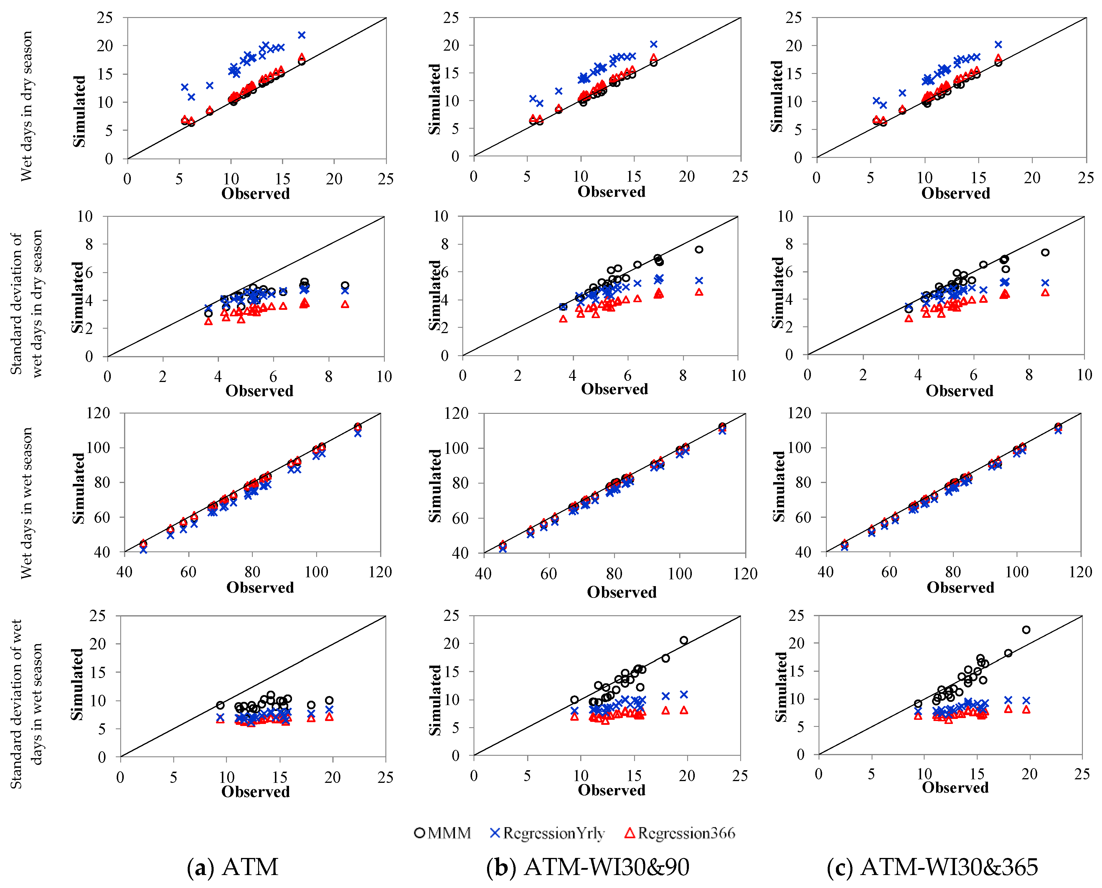 Hydrology 07 00063 g004b Hydrology 07 00063 g004b