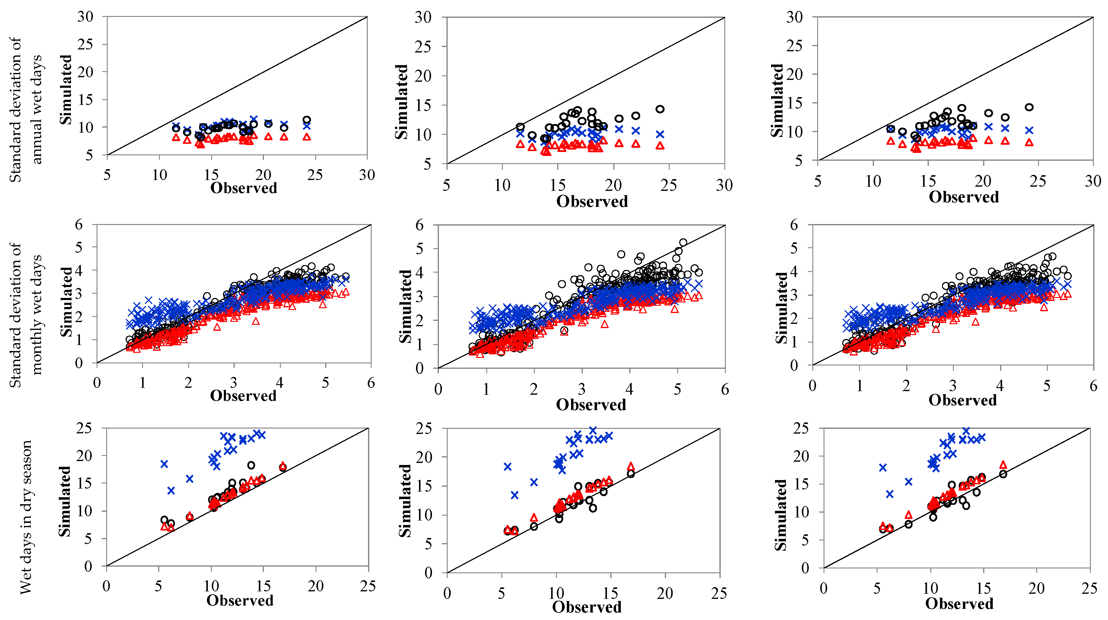 Hydrology 07 00063 g005a Hydrology 07 00063 g005a
