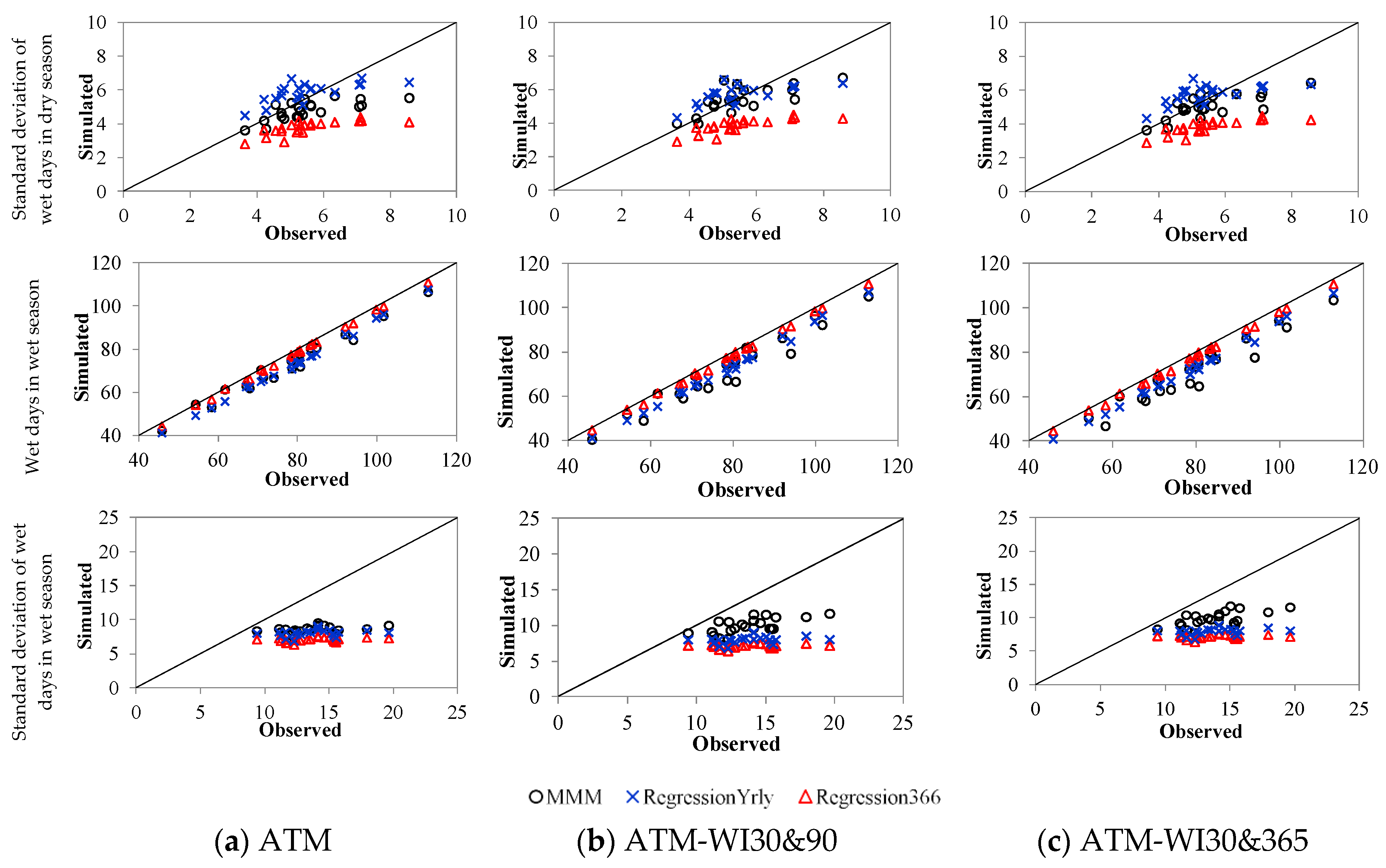 Hydrology 07 00063 g005b Hydrology 07 00063 g005b