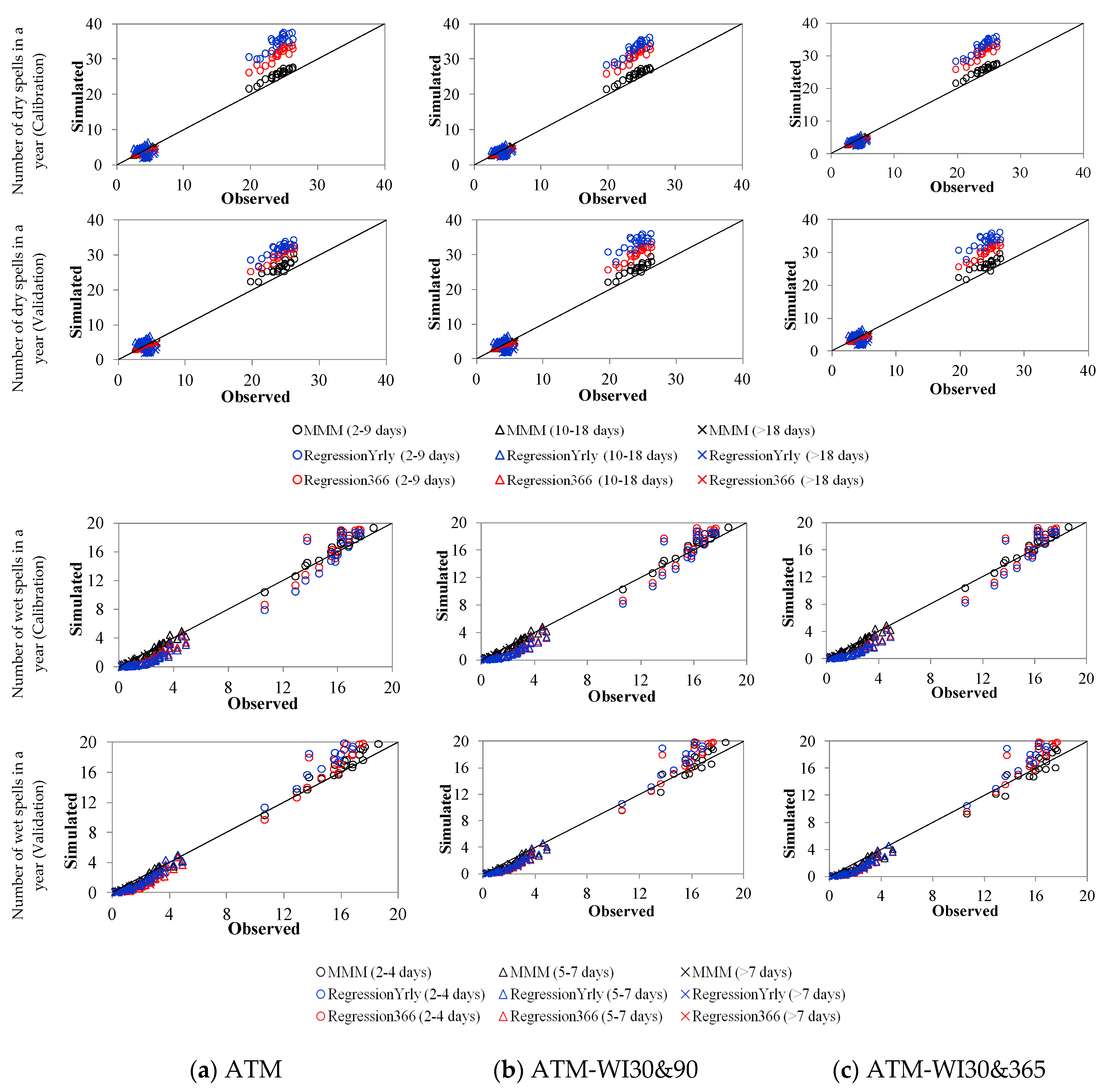Hydrology 07 00063 g006 Hydrology 07 00063 g006