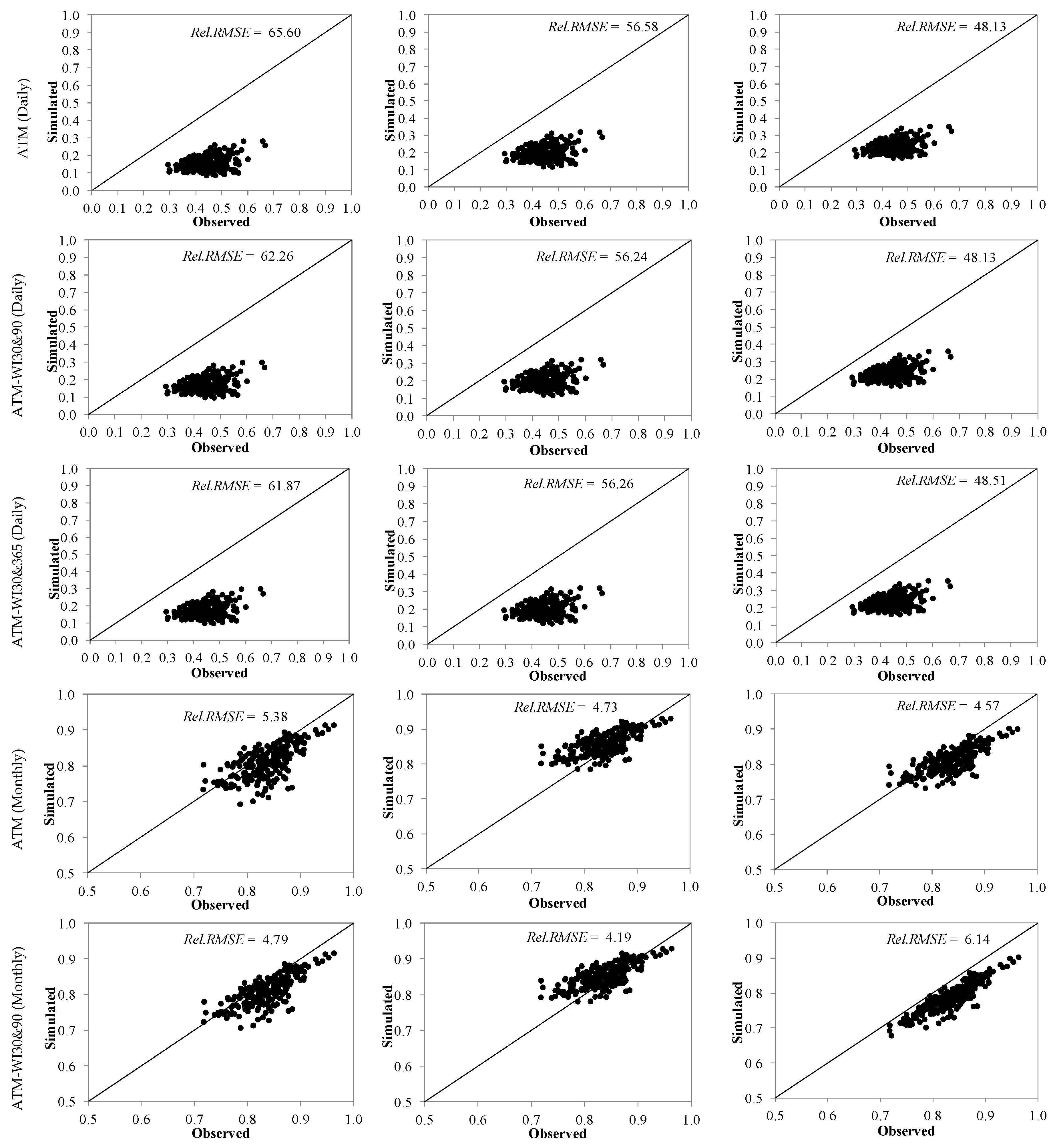 Hydrology 07 00063 g007a Hydrology 07 00063 g007a