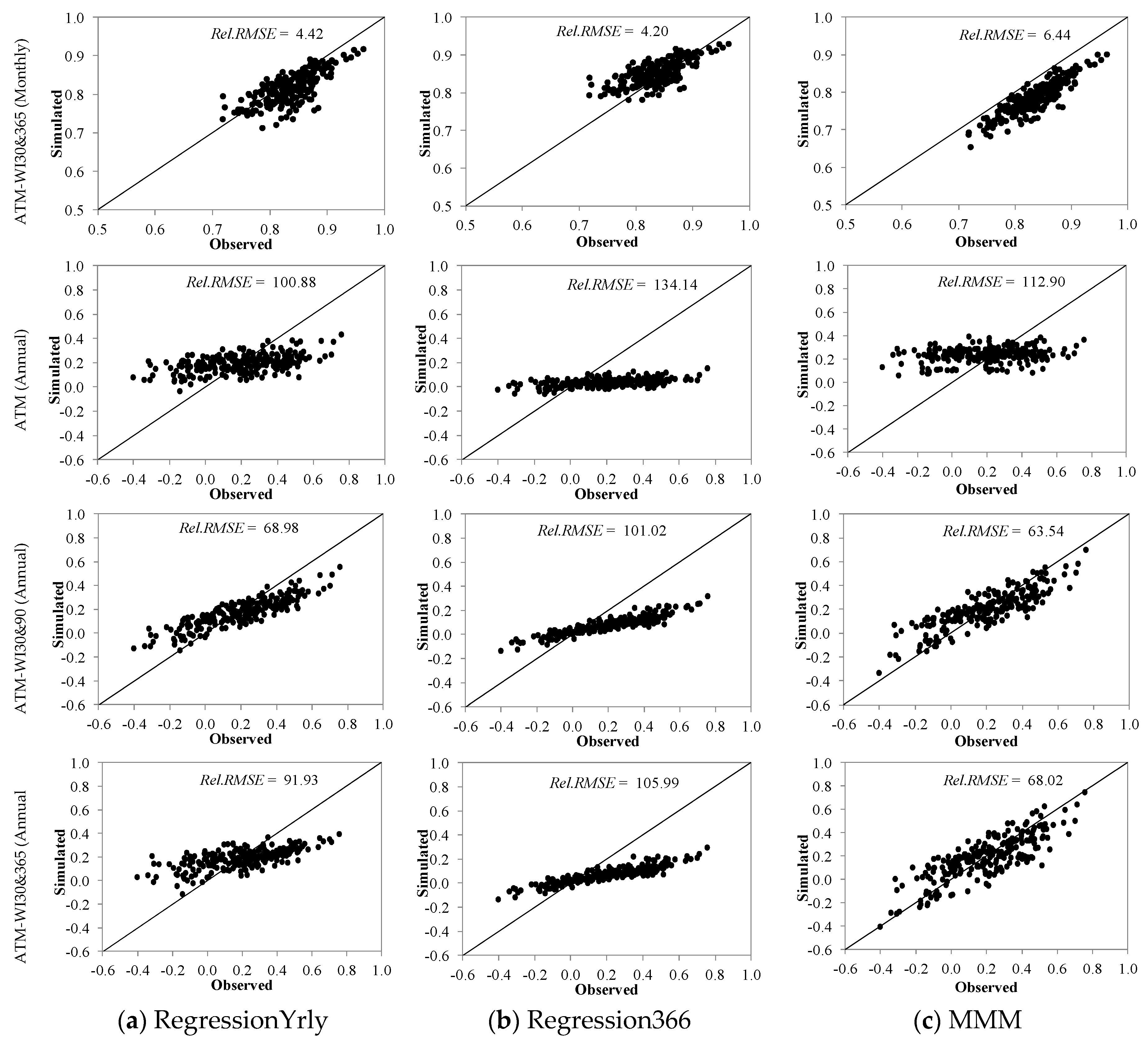 Hydrology 07 00063 g007b Hydrology 07 00063 g007b