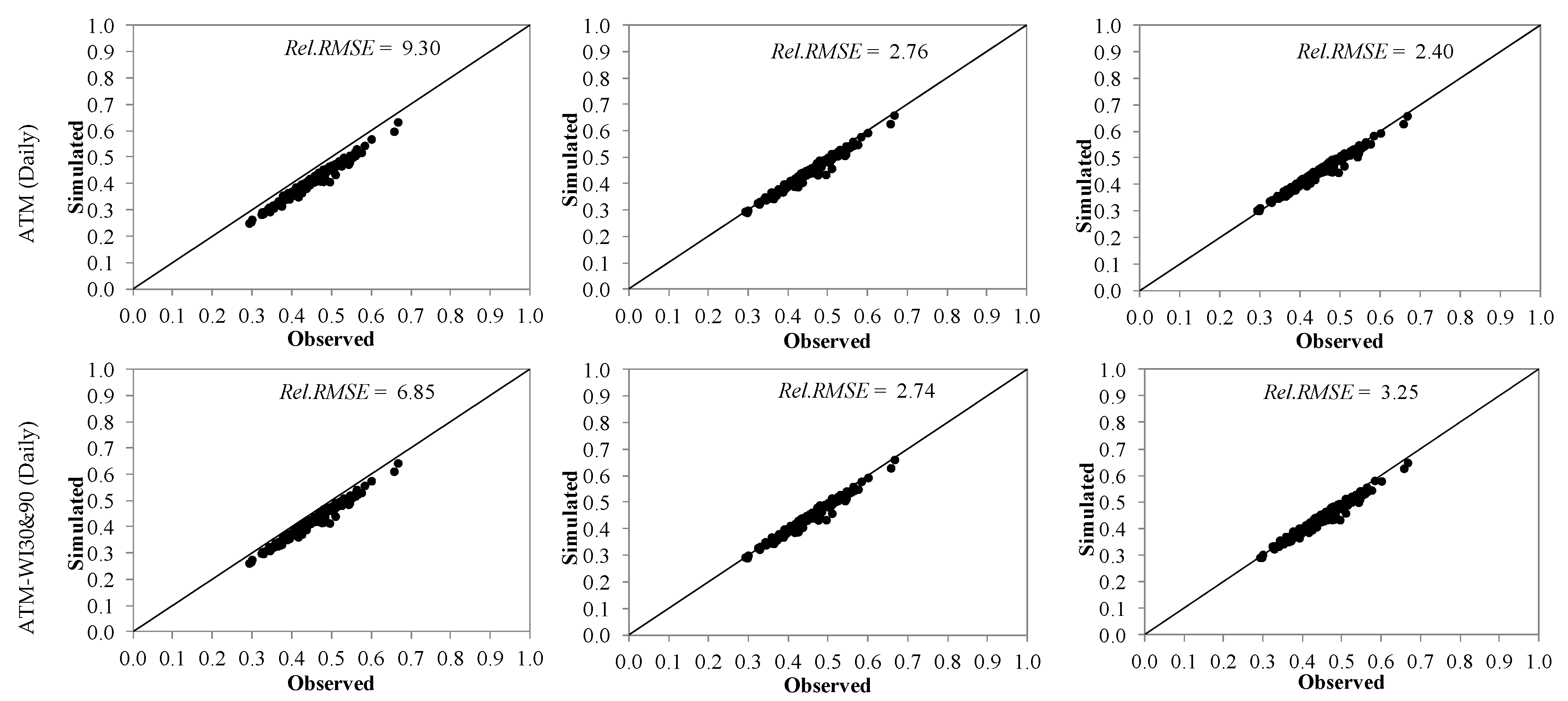 Hydrology 07 00063 g008a Hydrology 07 00063 g008a