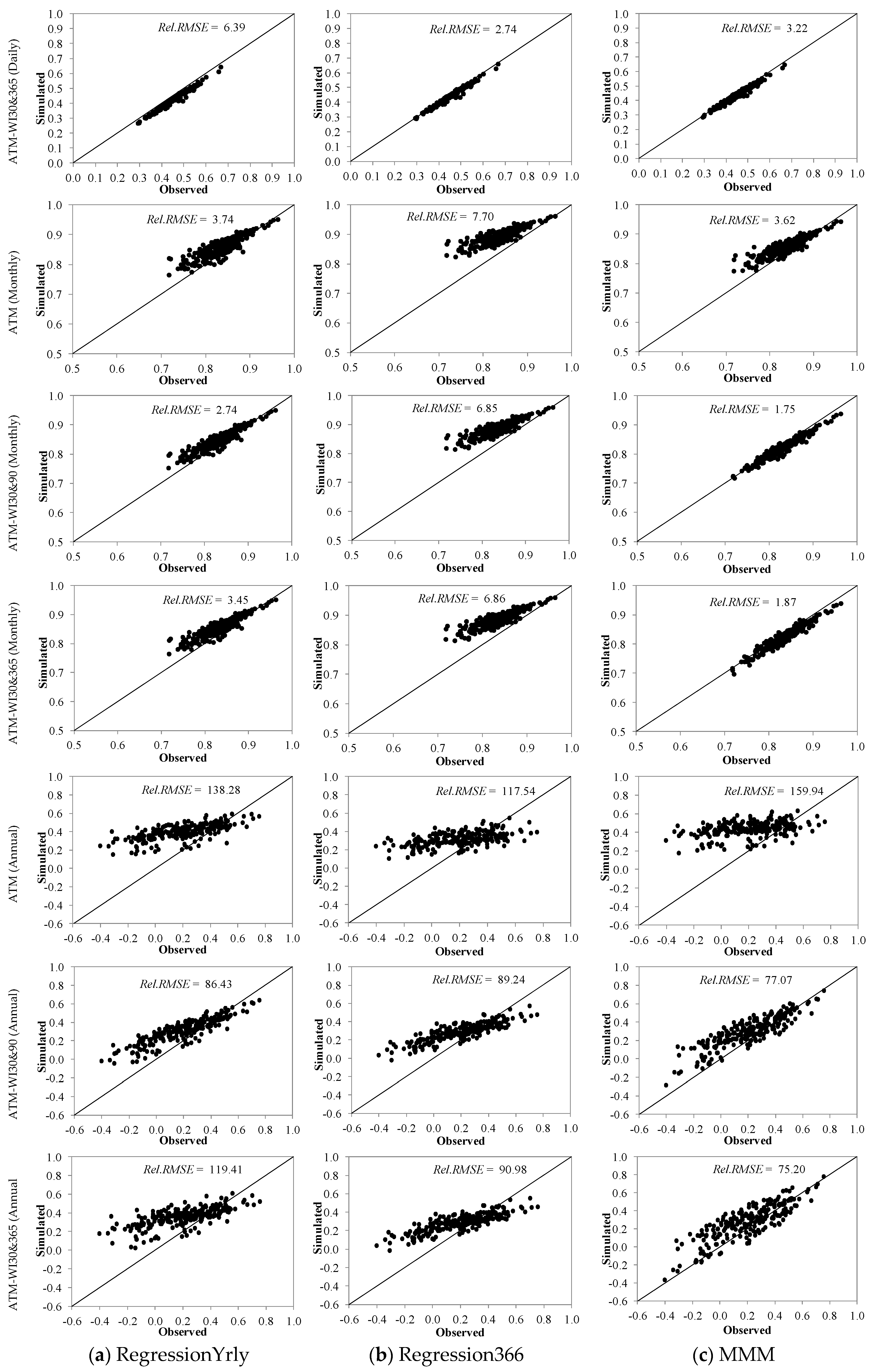 Hydrology 07 00063 g008b Hydrology 07 00063 g008b