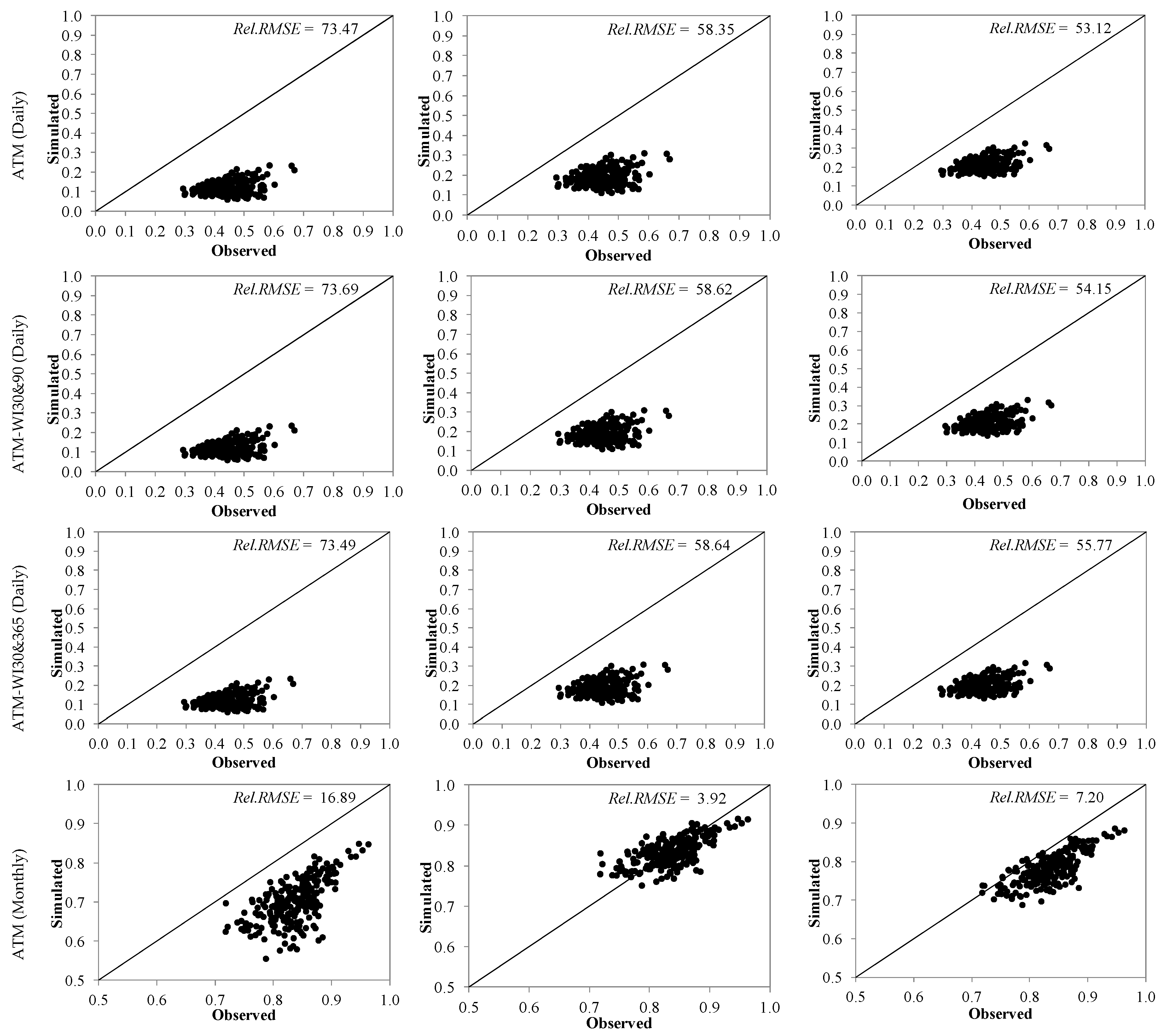 Hydrology 07 00063 g009a Hydrology 07 00063 g009a