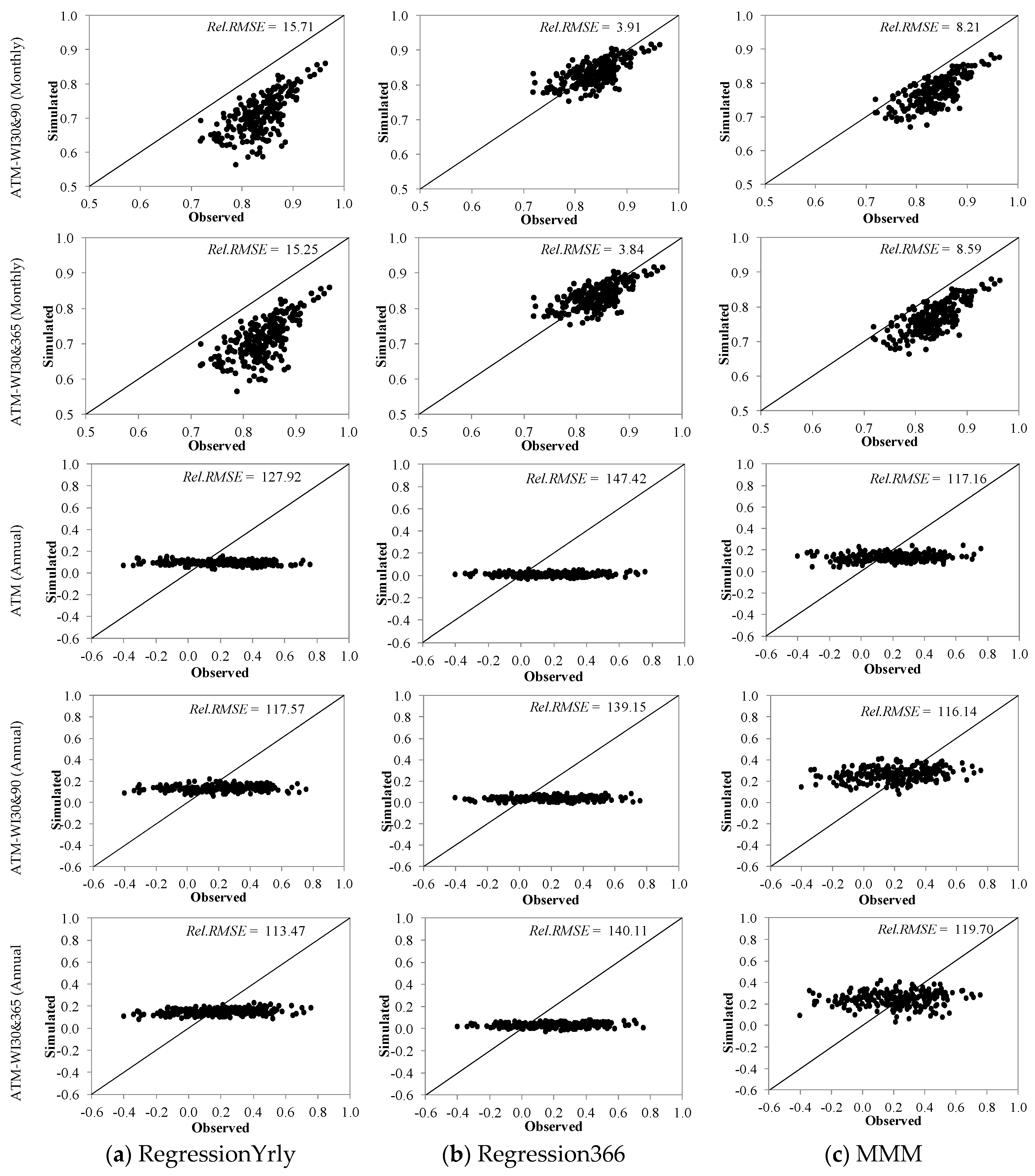 Hydrology 07 00063 g009b Hydrology 07 00063 g009b
