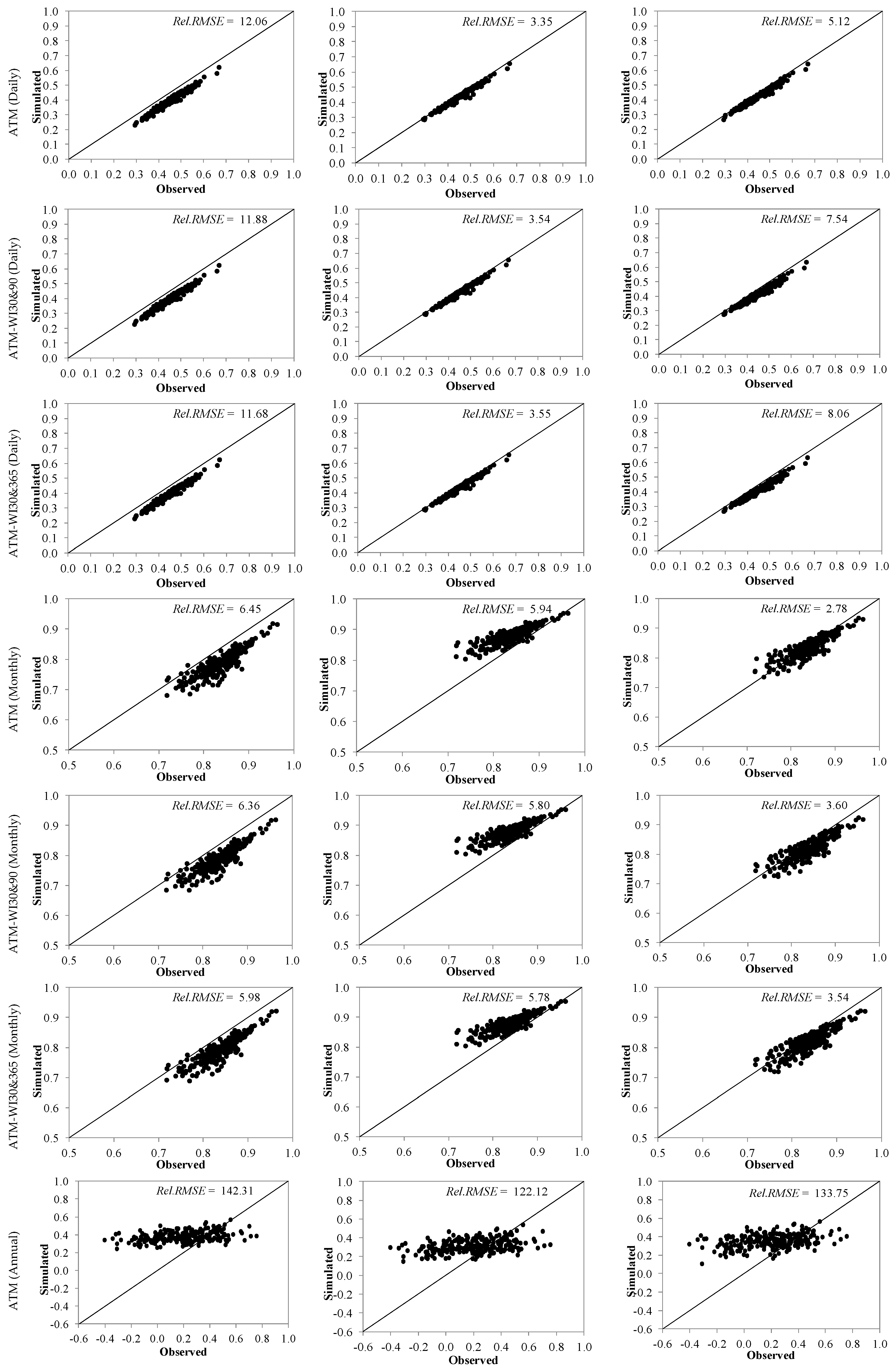 Hydrology 07 00063 g010a Hydrology 07 00063 g010a