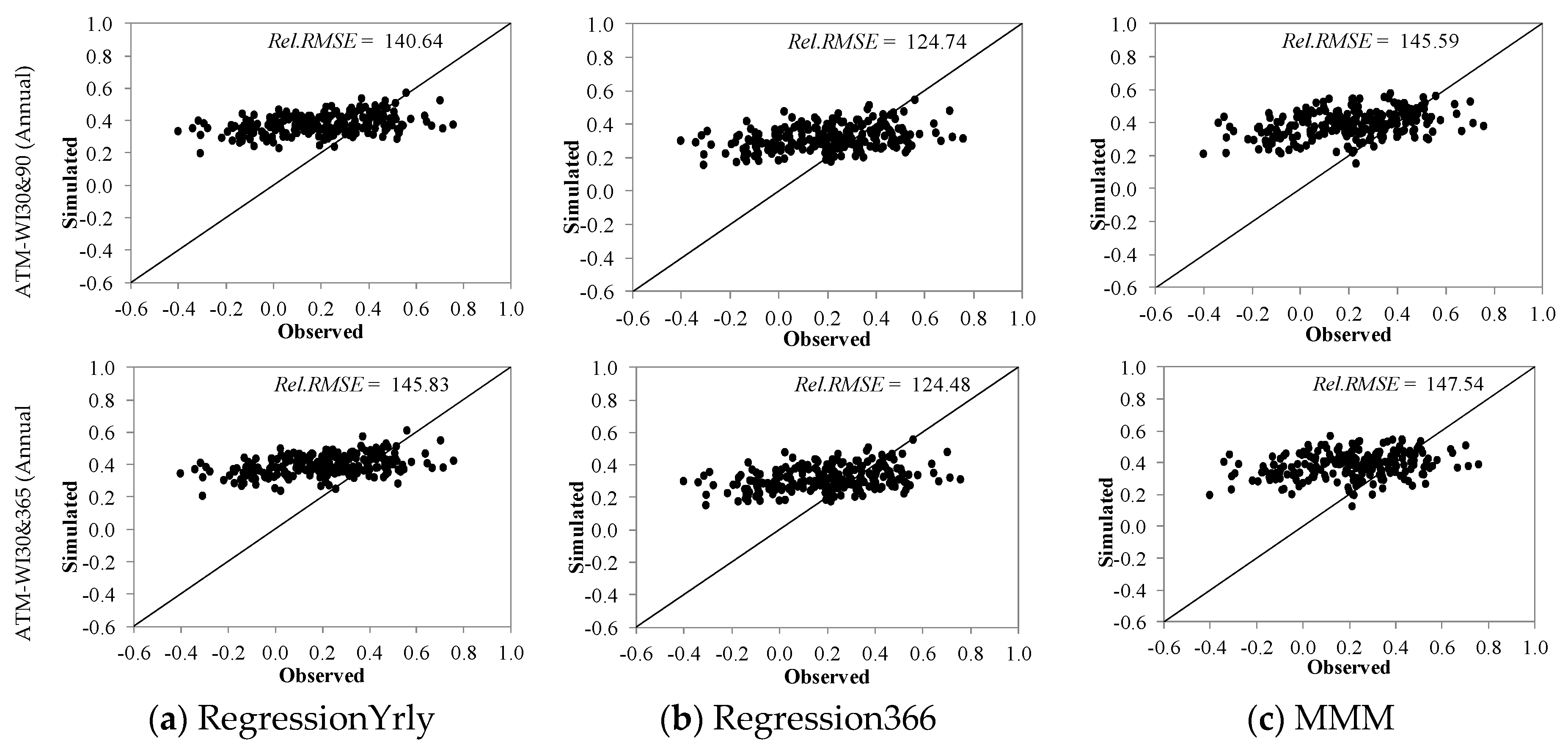 Hydrology 07 00063 g010b Hydrology 07 00063 g010b