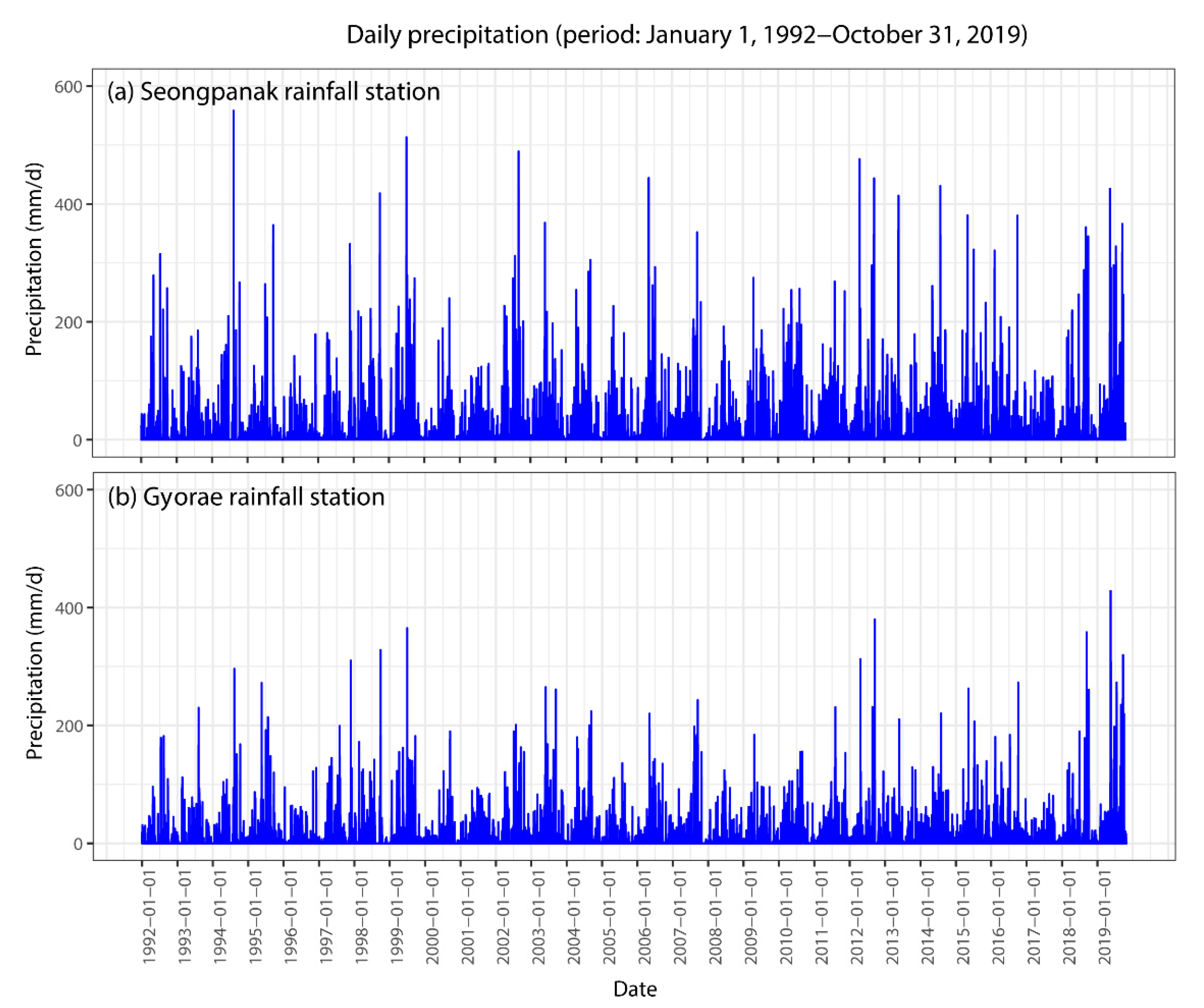 Hydrology 07 00064 g002