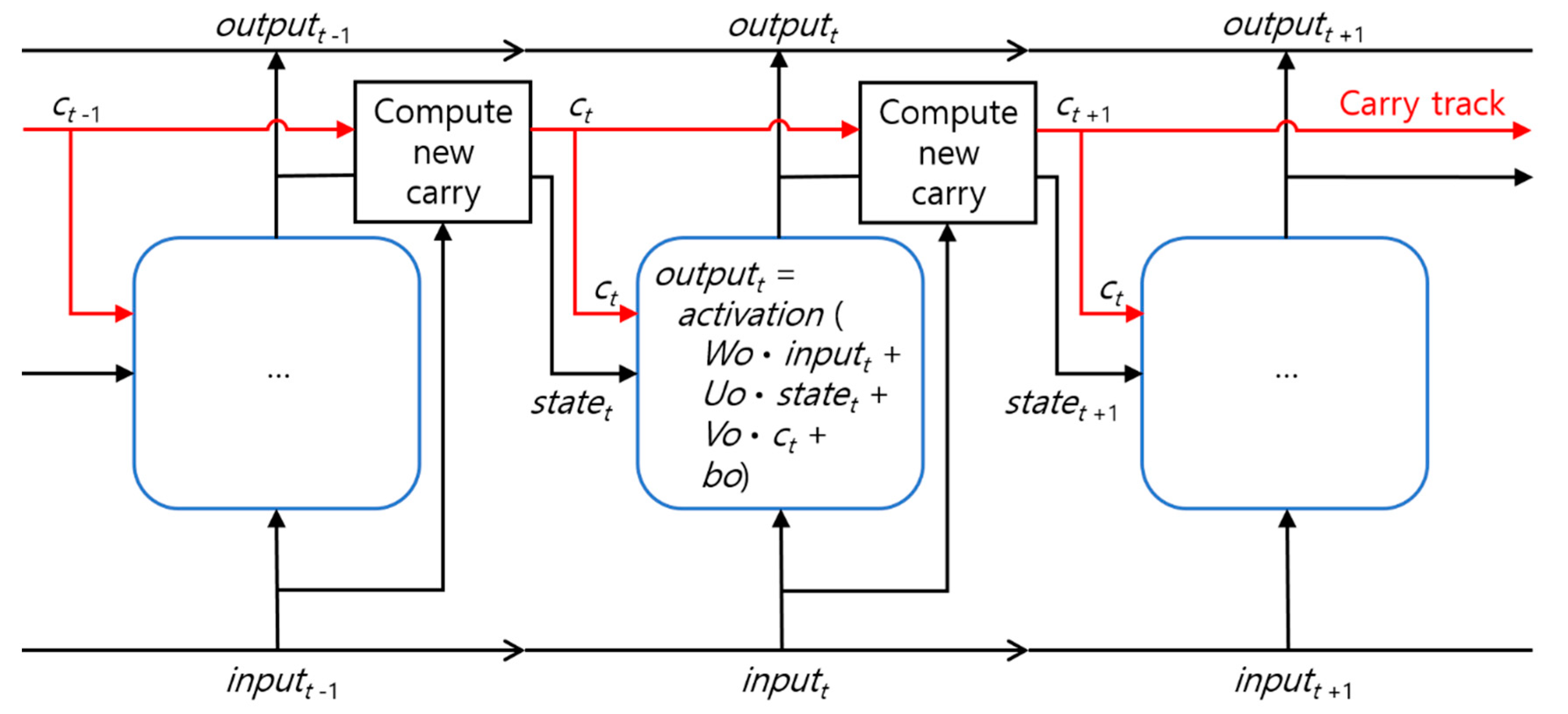 Hydrology 07 00064 g004