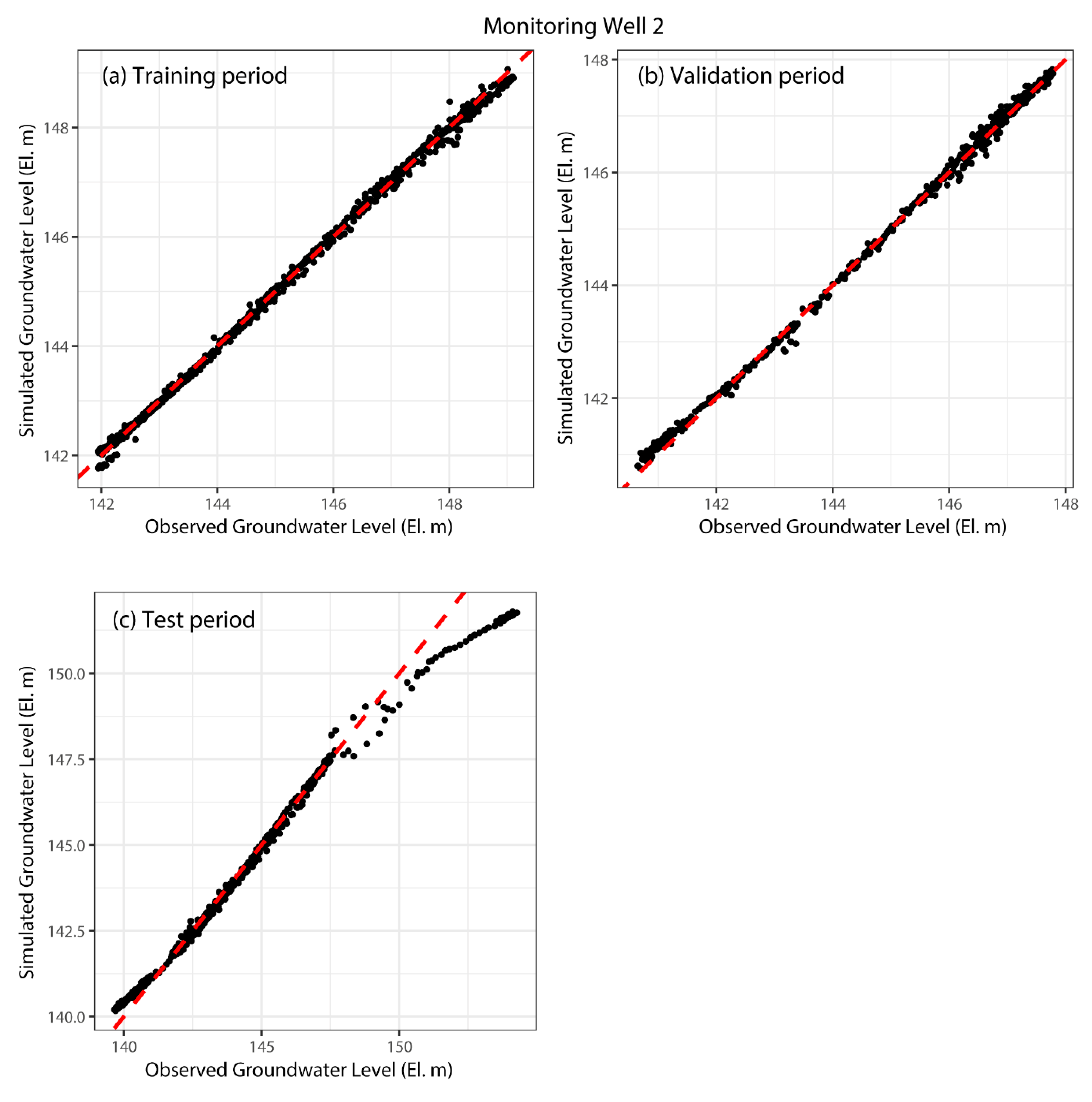 Hydrology 07 00064 g007