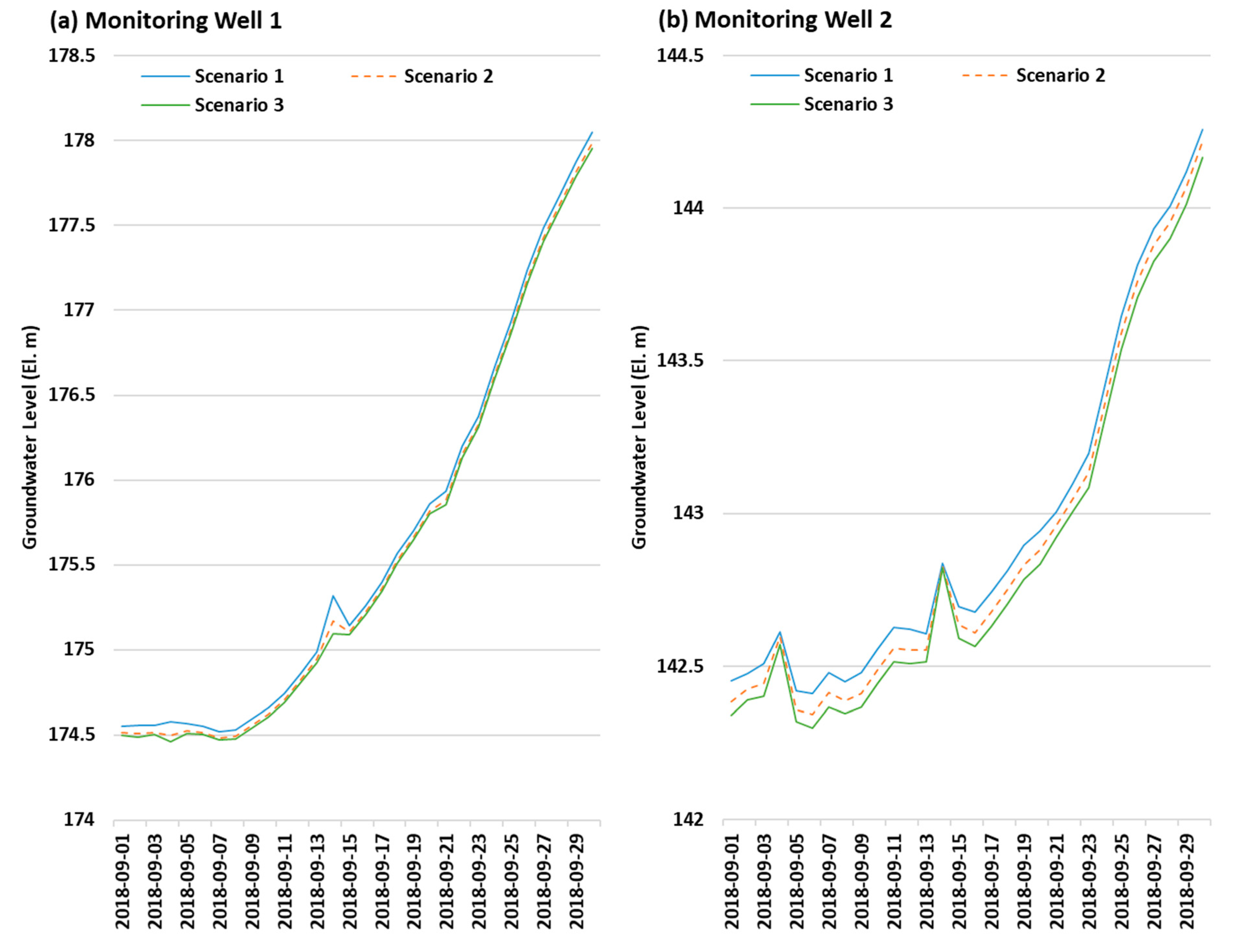 Hydrology 07 00064 g008