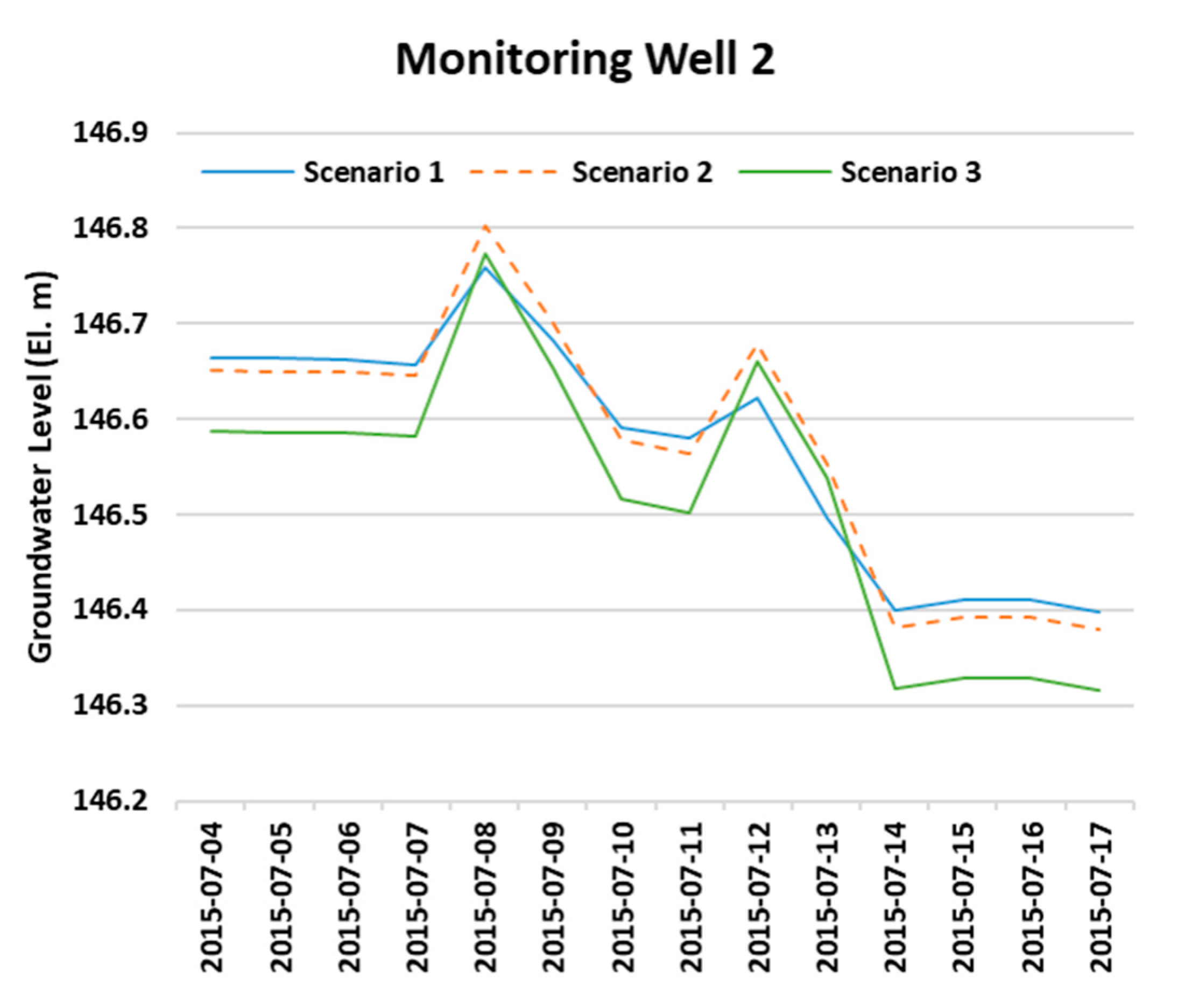 Hydrology 07 00064 g009