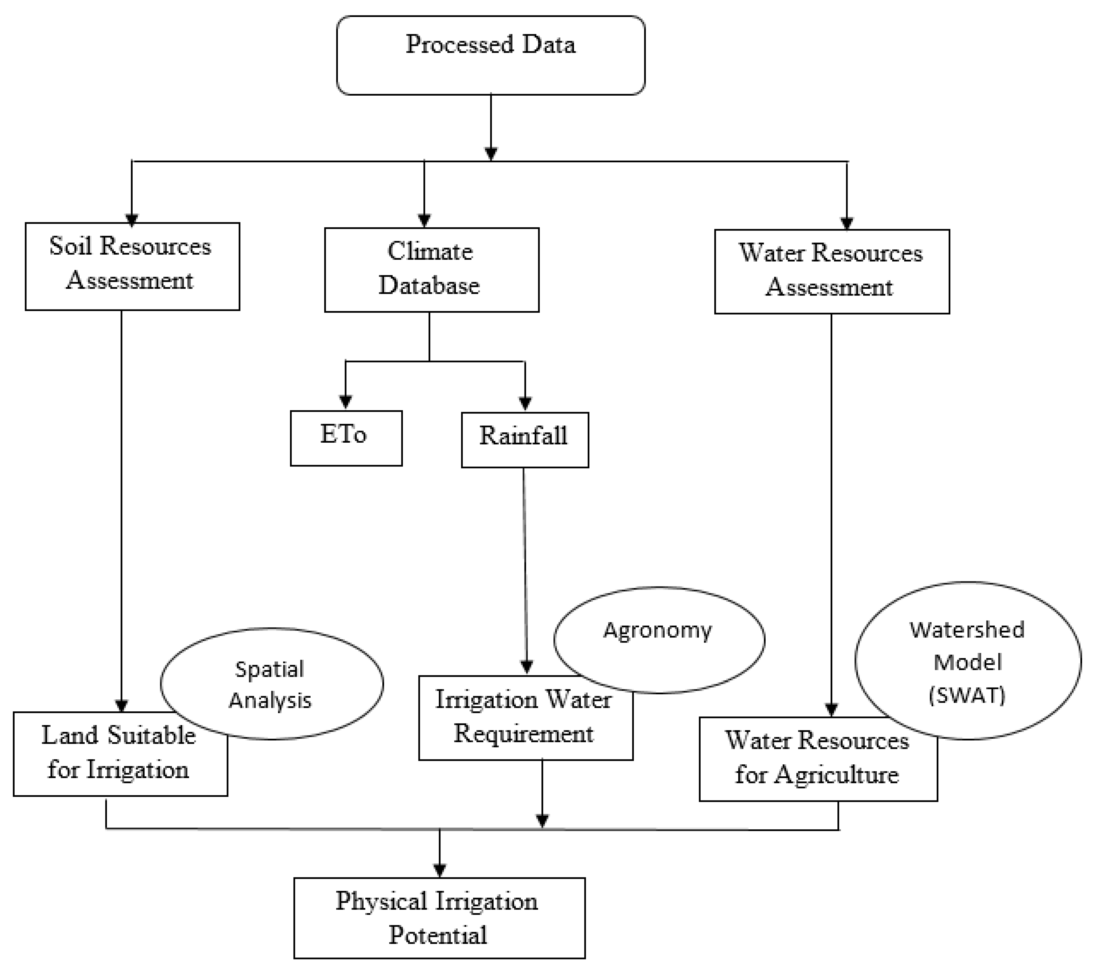 Hydrology 07 00068 g006